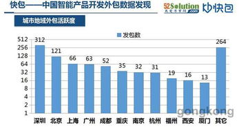 首屆中國大數據應用大會即將發(fā)布《2016年智能產品開發(fā)外包大數據與軟件外包服務》報告