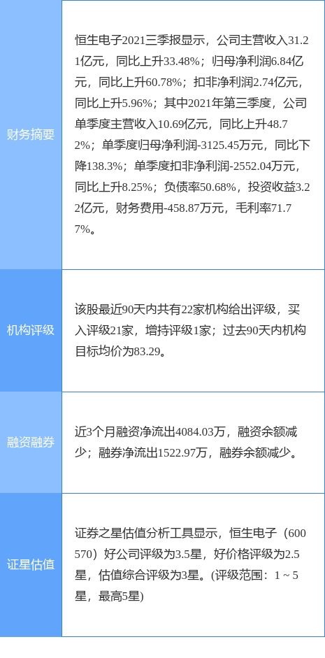 恒生電子2021年扣非凈利潤(rùn)預(yù)計(jì)達(dá)9億元，軟件外包服務(wù)助力業(yè)績(jī)?cè)鲩L(zhǎng)29%